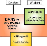 OPC DA Server Toolkit with .Net customization assembly